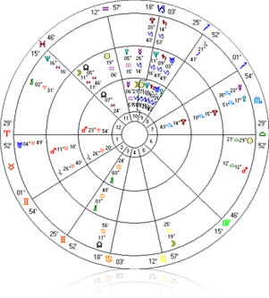 プログレスチャート