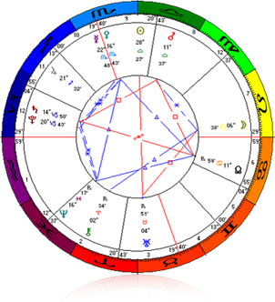 ネイタルチャート